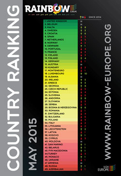 country ranking